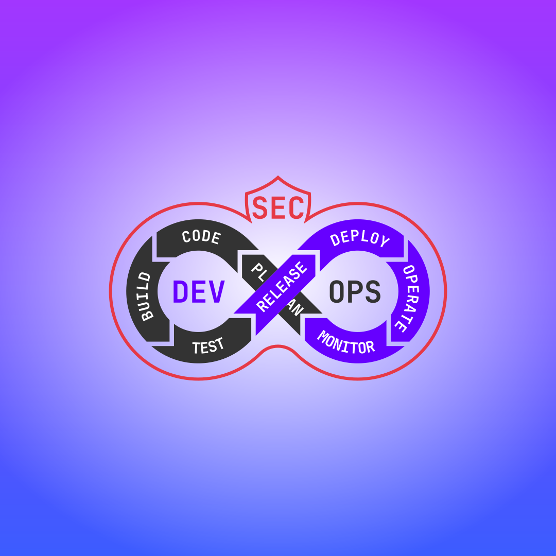 DevOps et DevSecOps, une façon moderne et responsable de concevoir, livrer et sécuriser le logiciel.